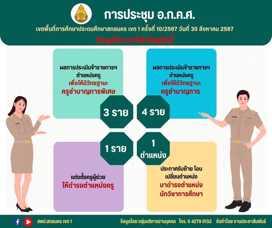 มติการประชุม อ.ก.ค.ศ.เขตพื้นที่การศึกษาฯ ครั้งที่ 10/2567